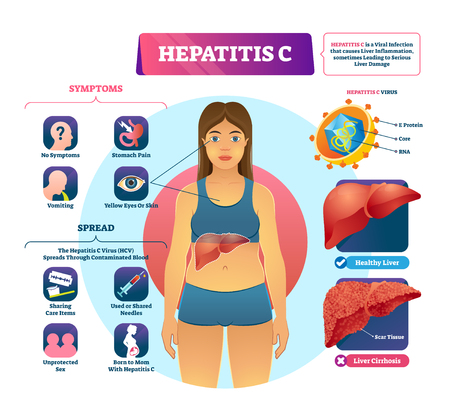 Recognising the Symptoms